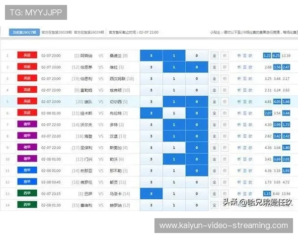 足彩26027期任九开奖开云复盘爆冷数据2934注4694元 足彩26027期任九开奖开云复盘爆冷数据2934注4694元