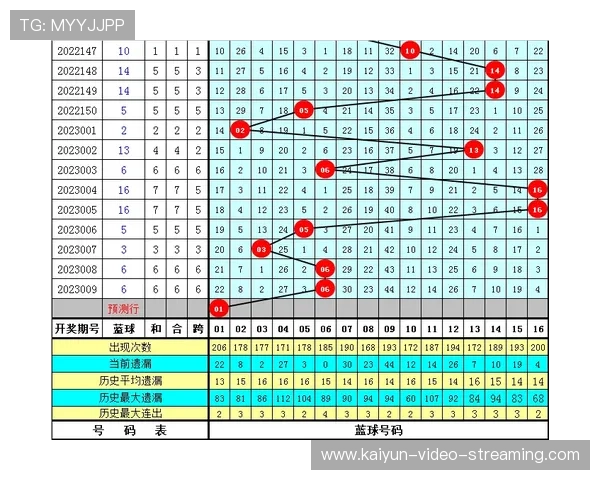 韩K联波胆预测避坑指南 彩票数字高频玩法防骗